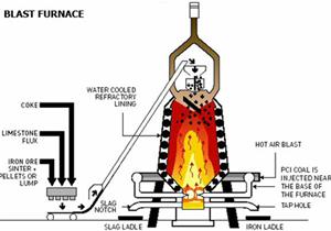  silica refractory